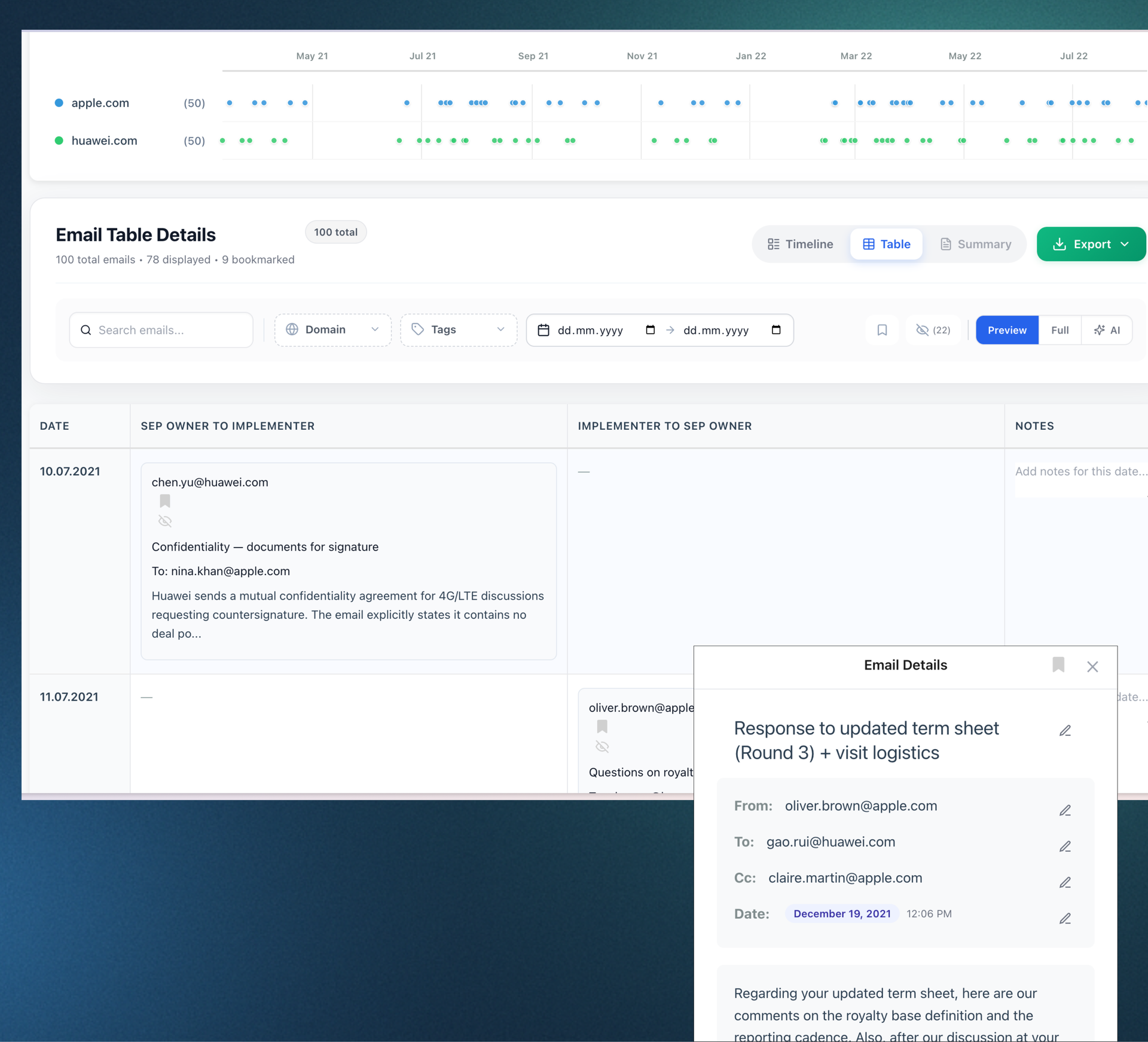 Quickly analyze license negotiations
